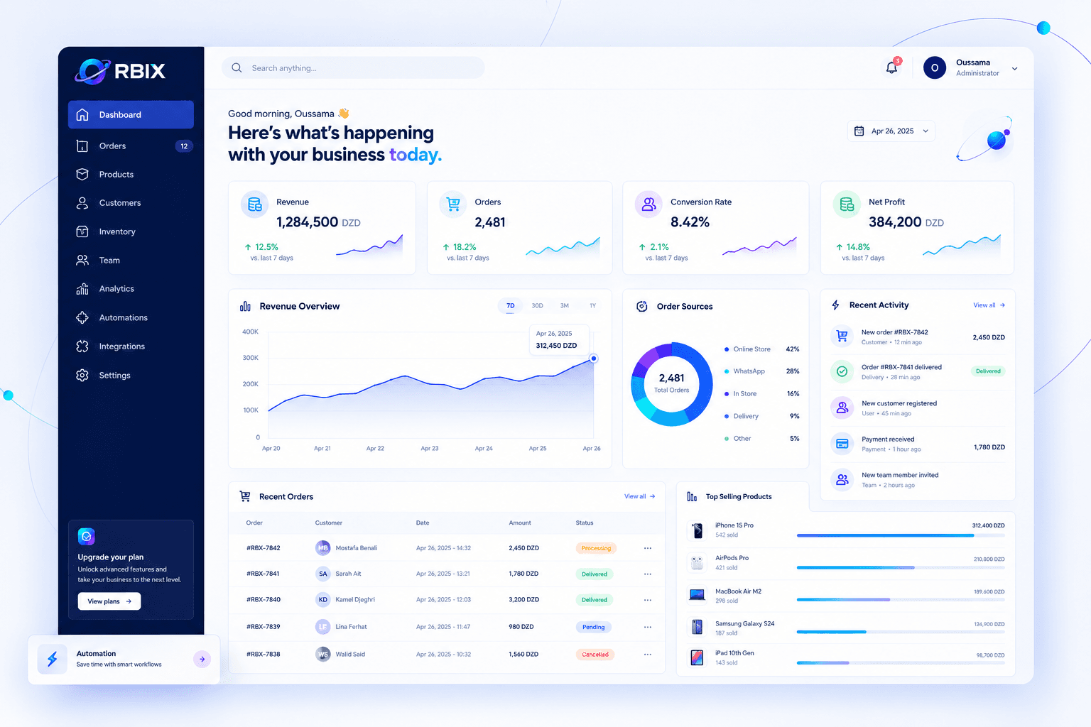 Orbix operations dashboard showing order management, revenue and delivery activity